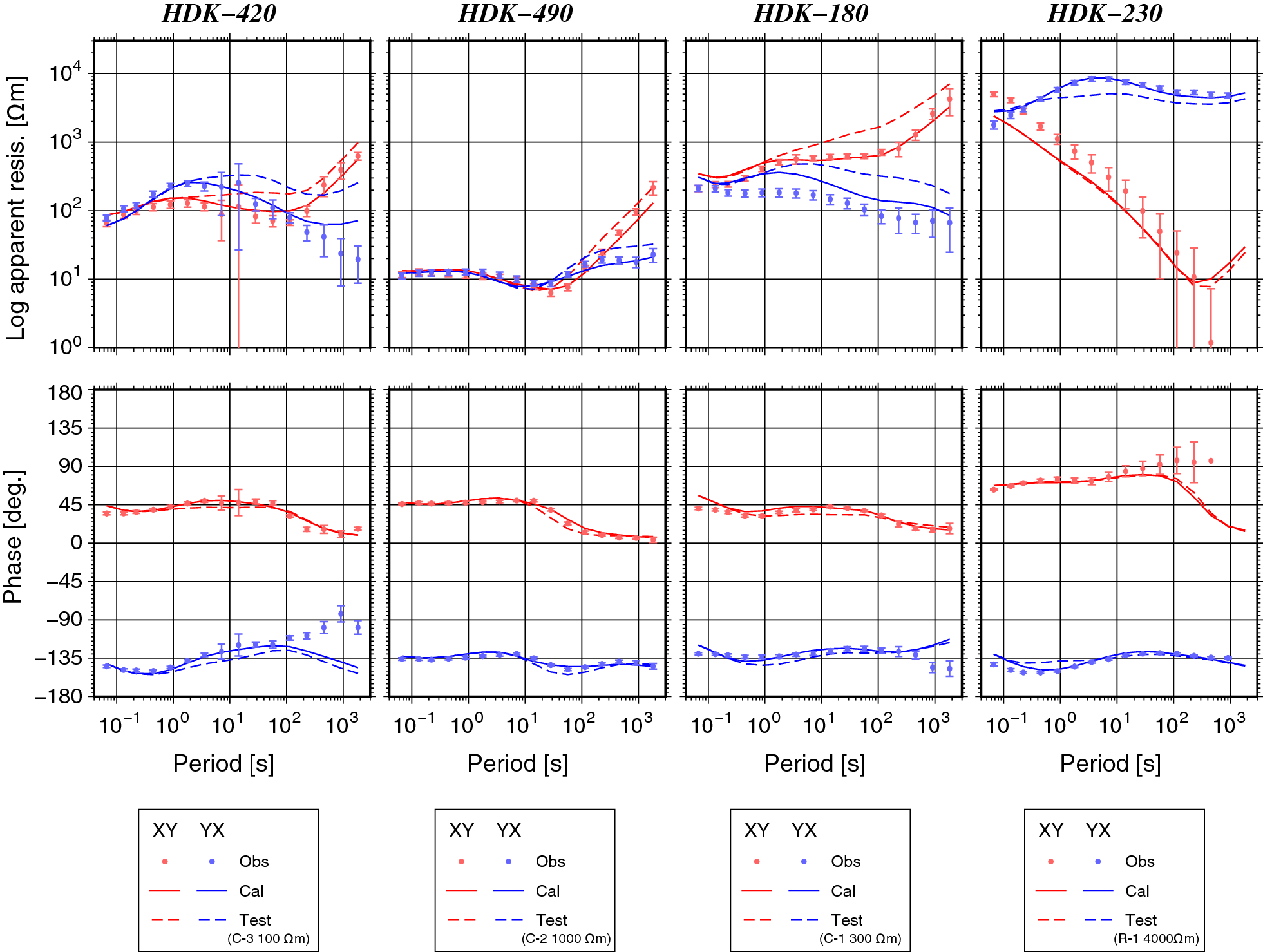 Fig. 2