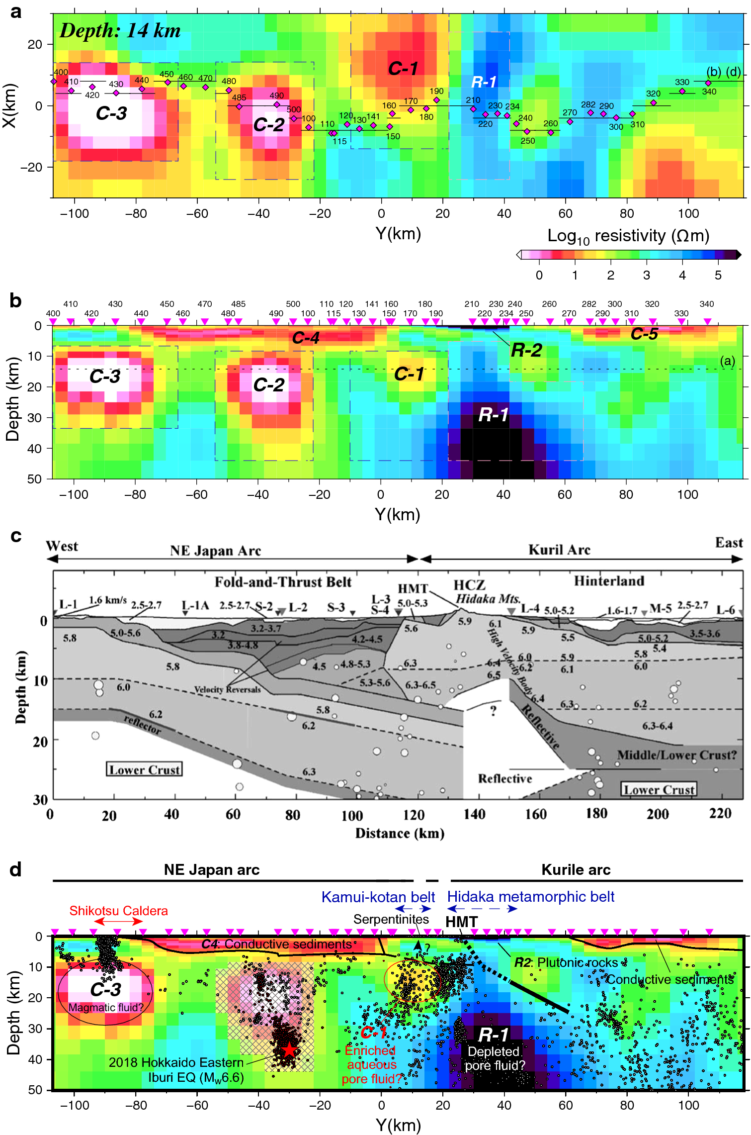 Fig. 4