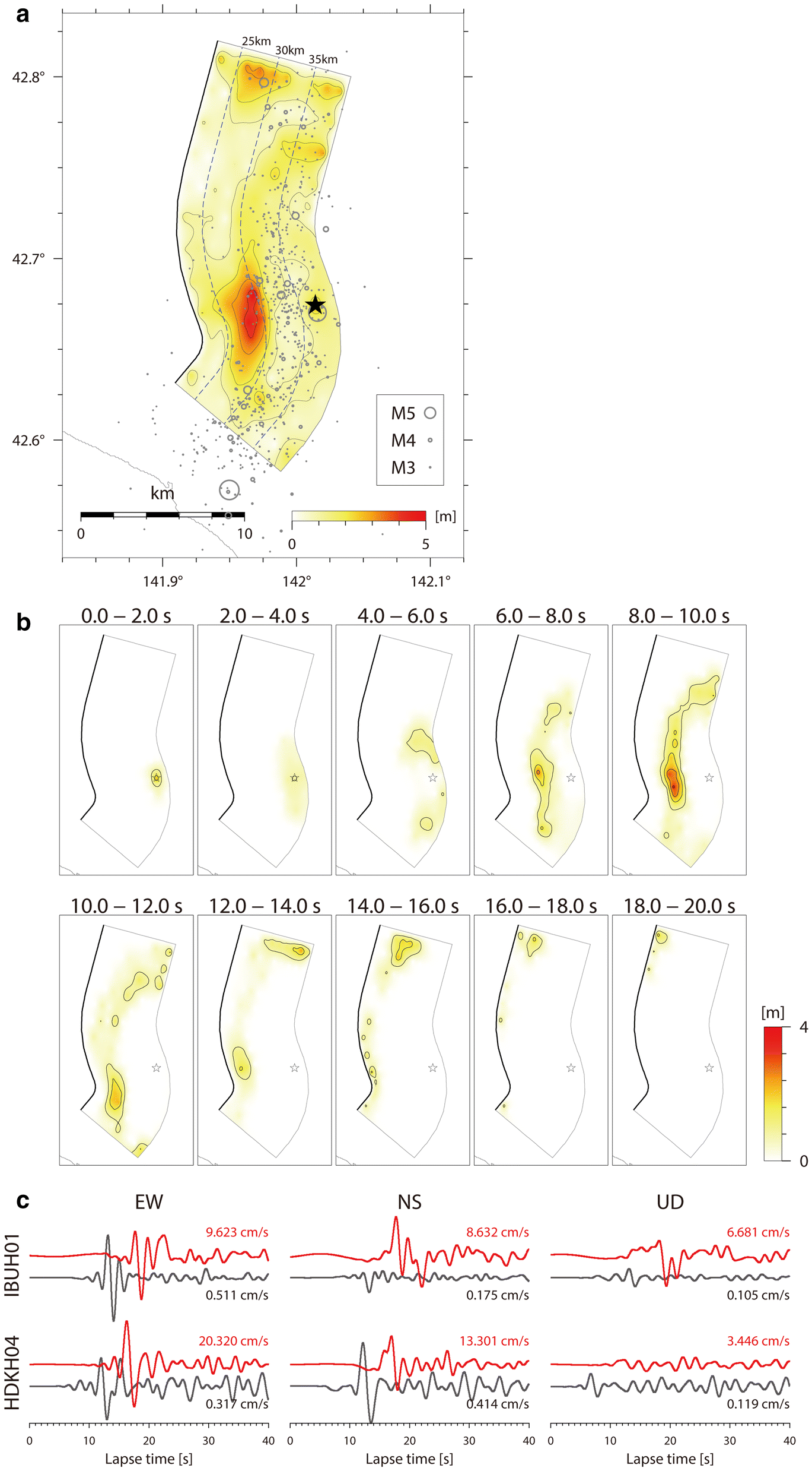 Fig. 2