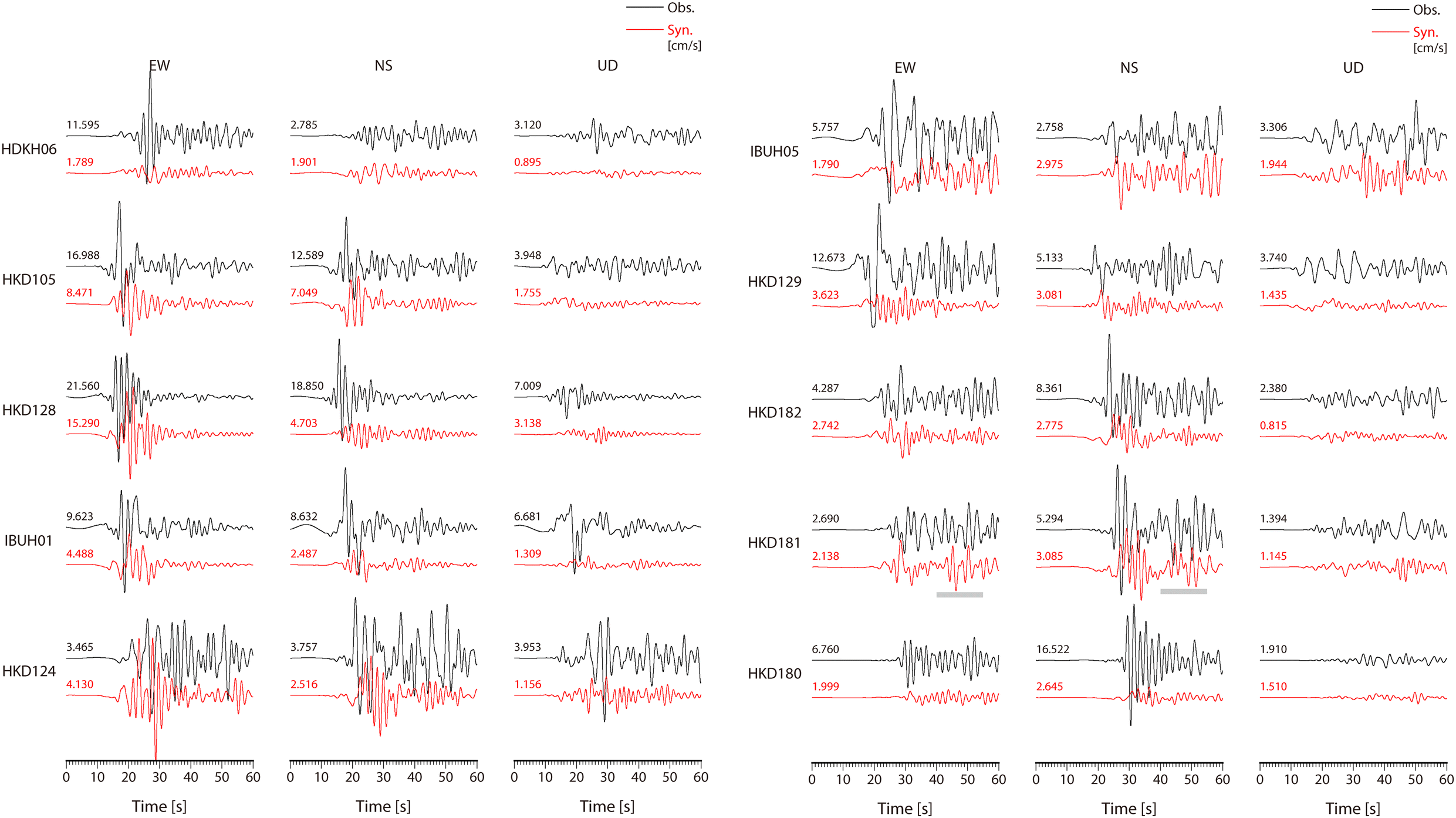 Fig. 4