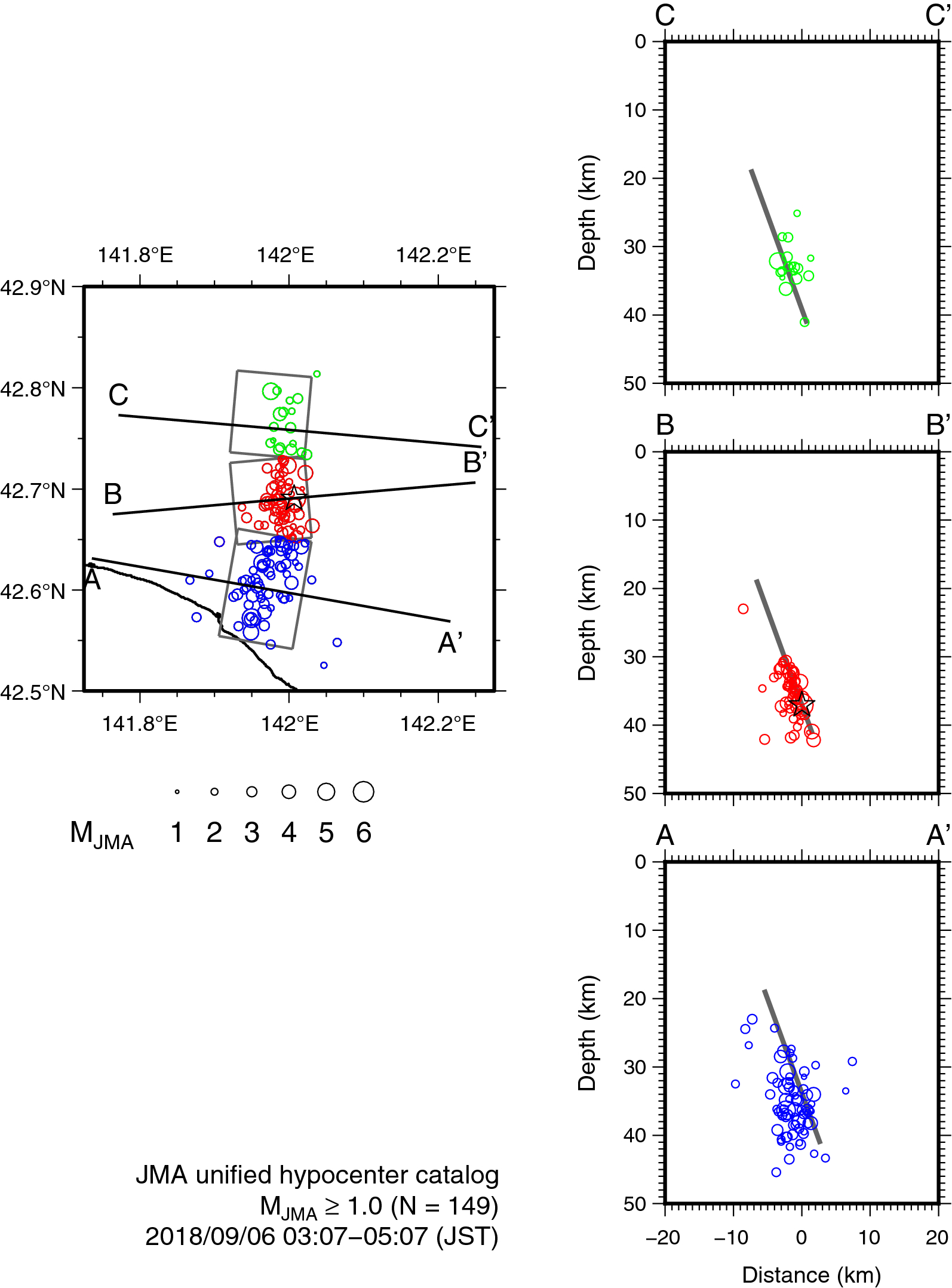 Fig. 3