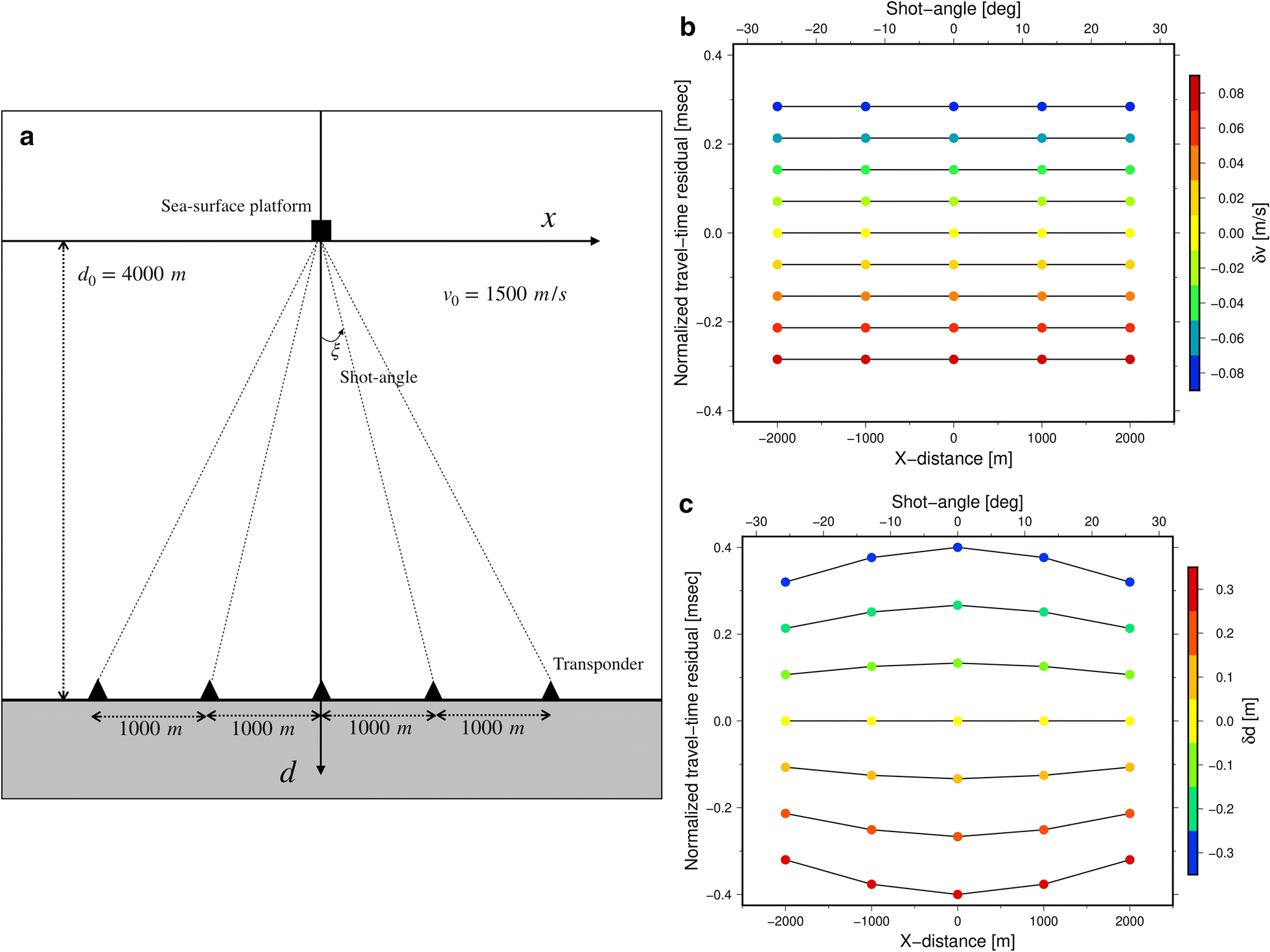 Fig. 6