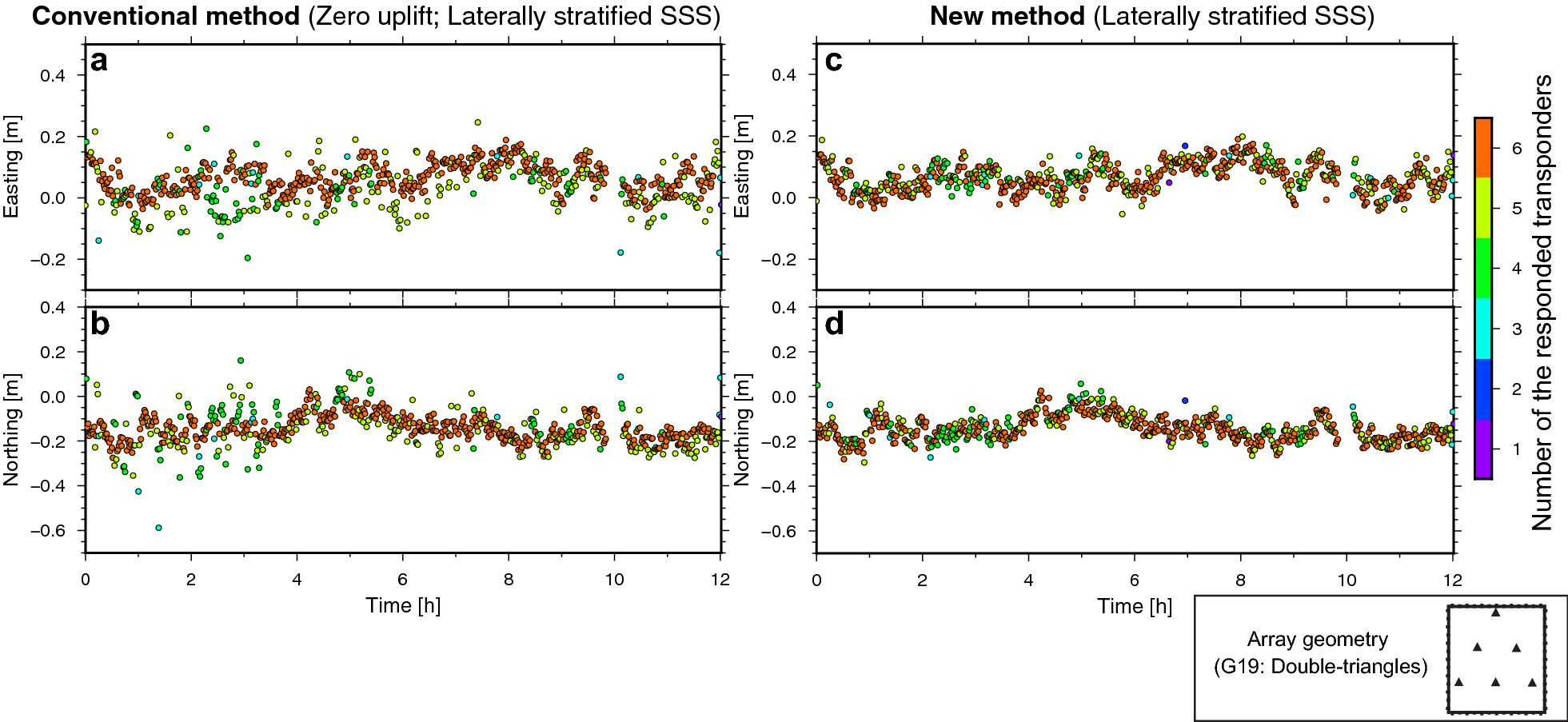 Fig. 9