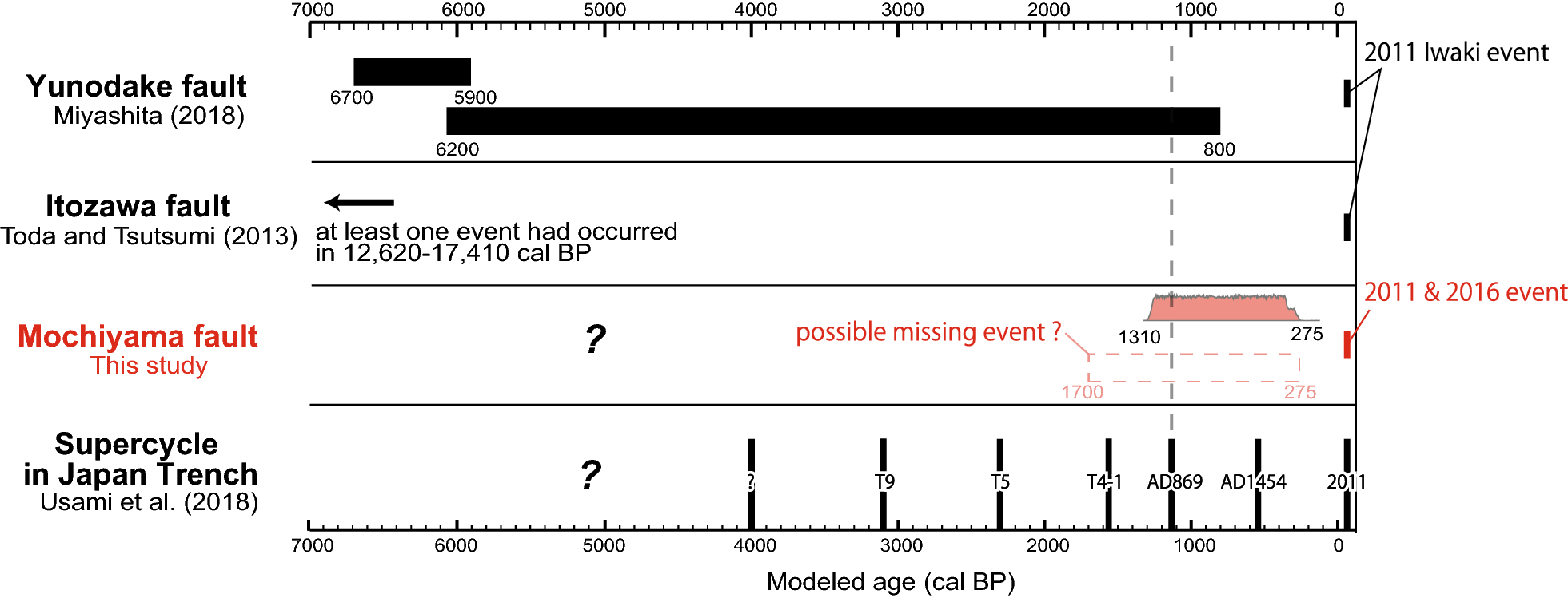 Fig. 10