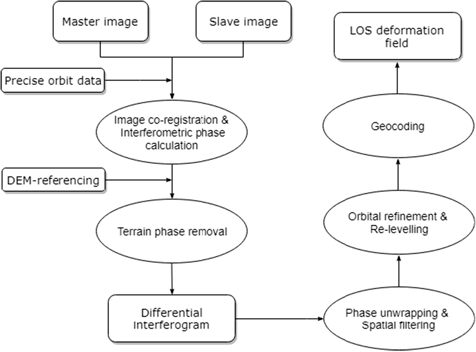 Fig. 3