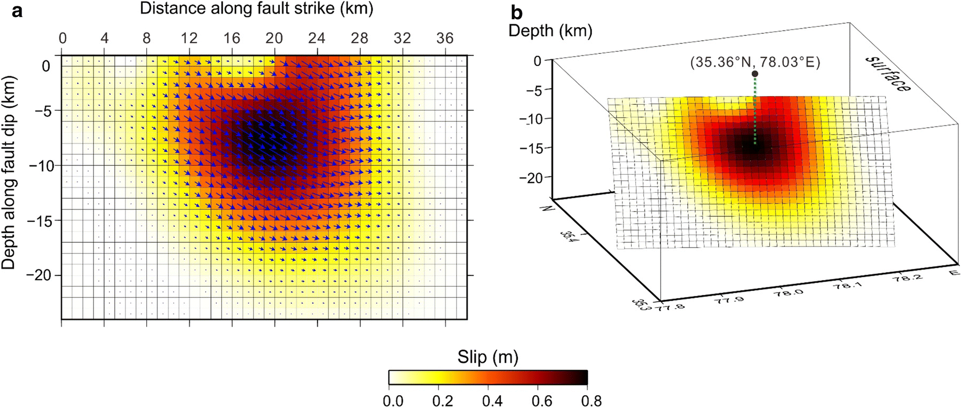 Fig. 7