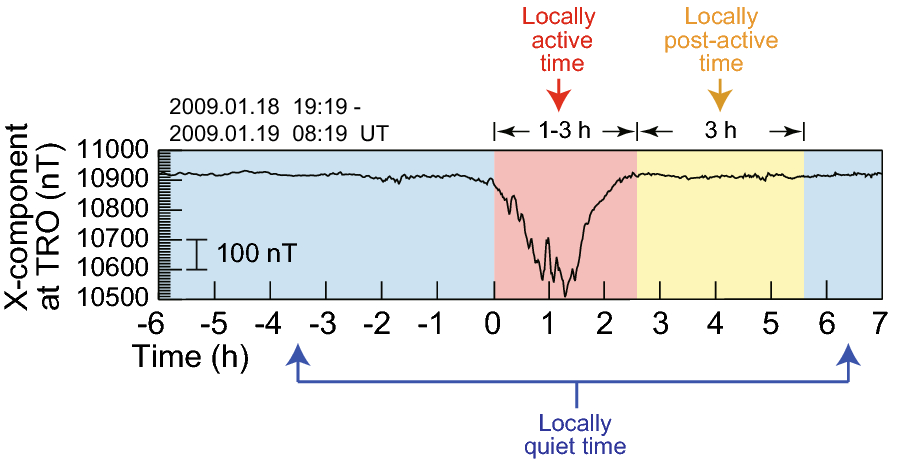 Fig. 1