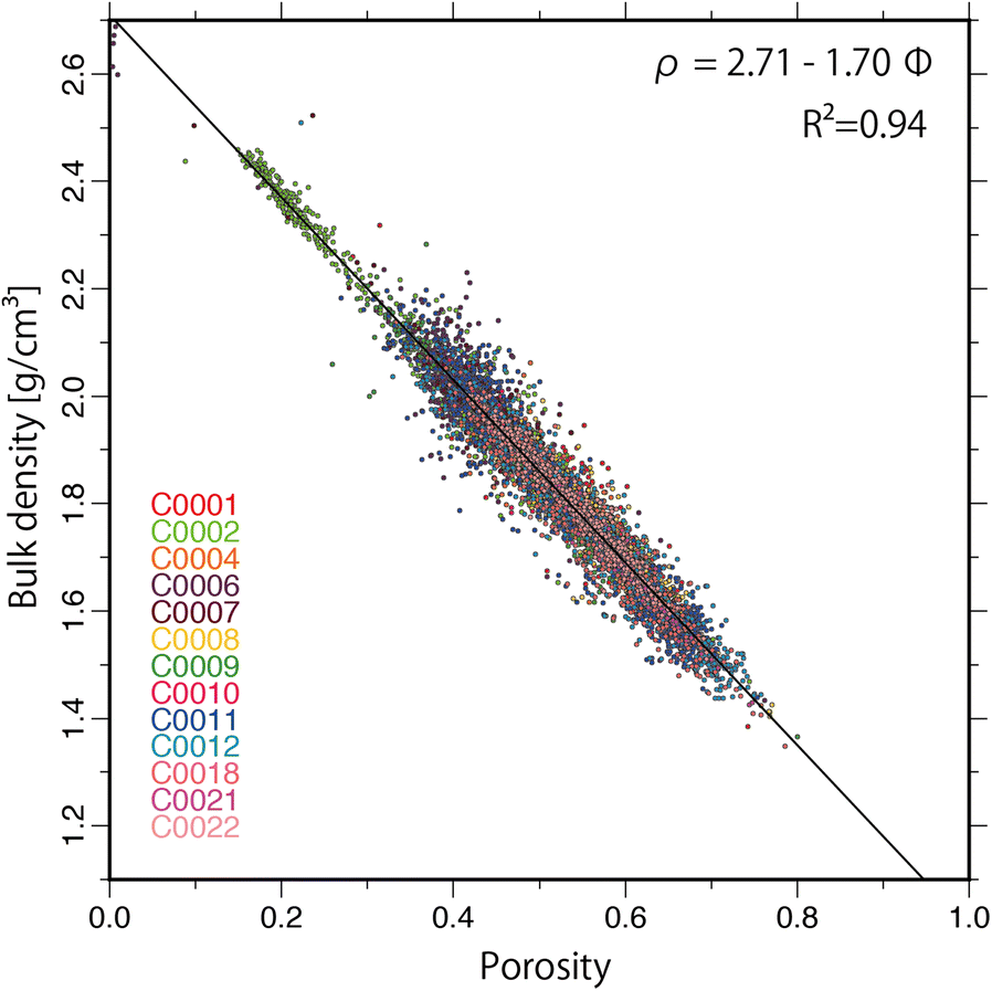 Fig. 4