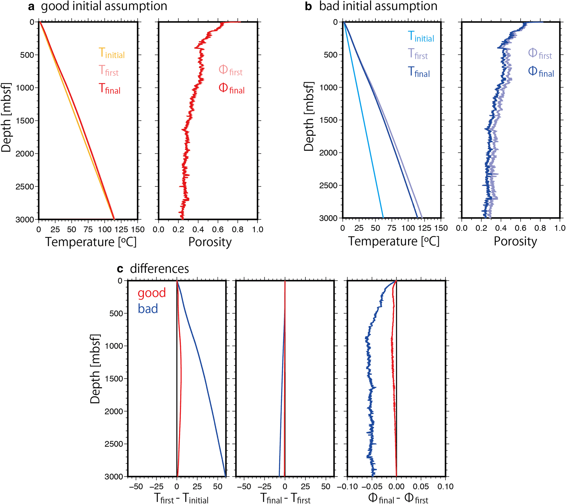 Fig. 8