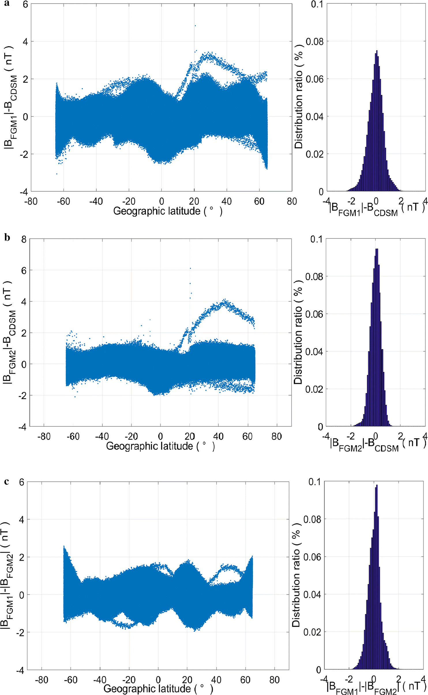 Fig. 19