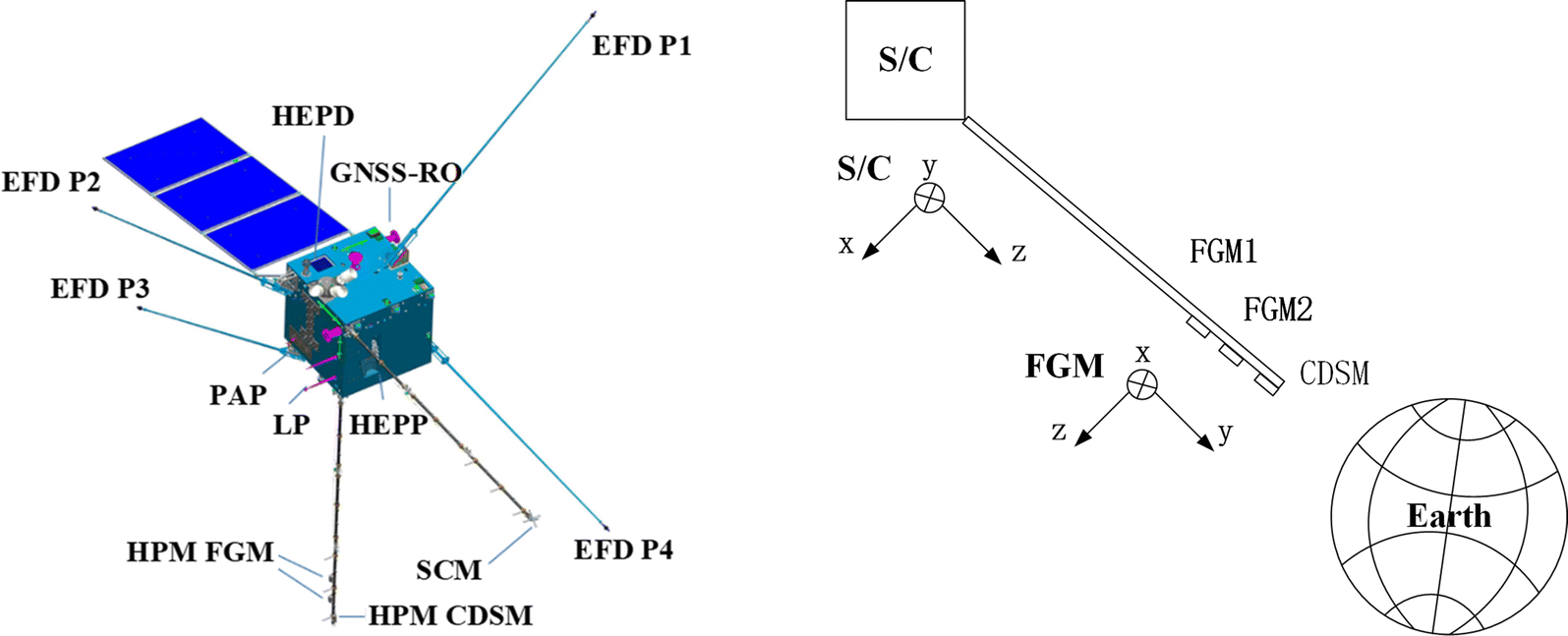 Fig. 2