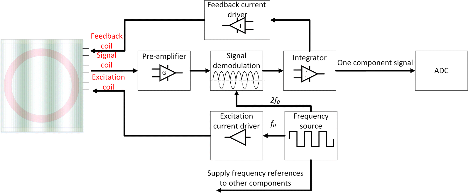 Fig. 4