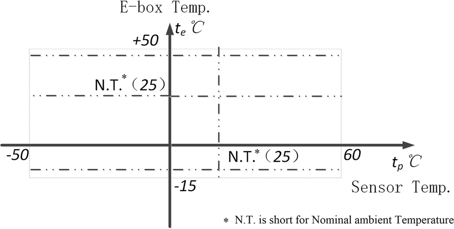 Fig. 7