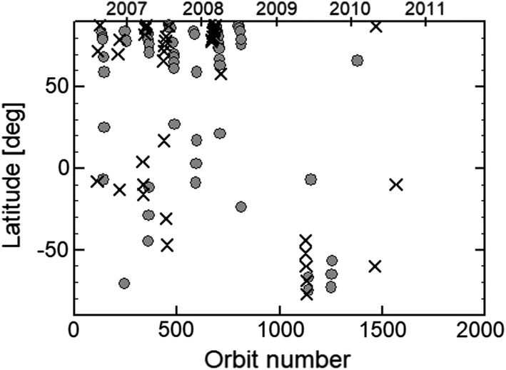 Fig. 3