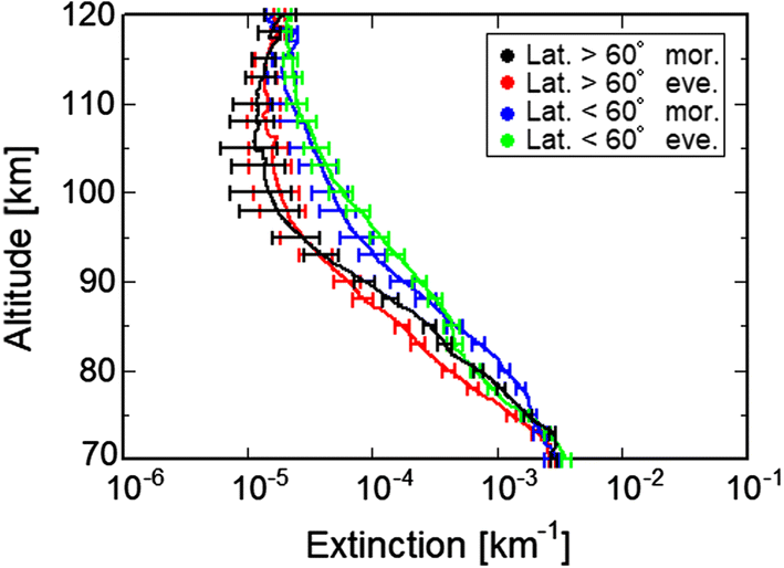 Fig. 6