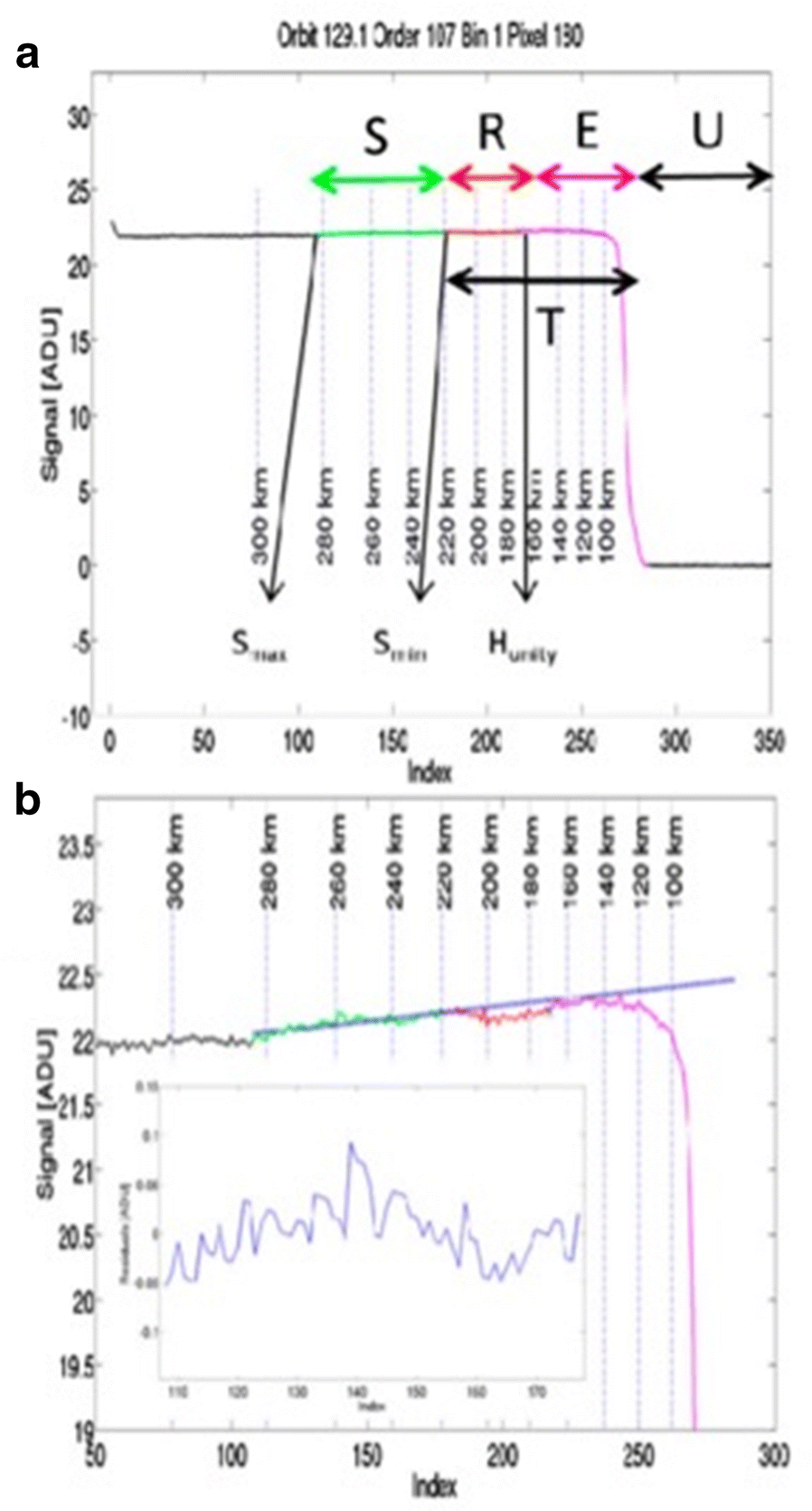 Fig. 9