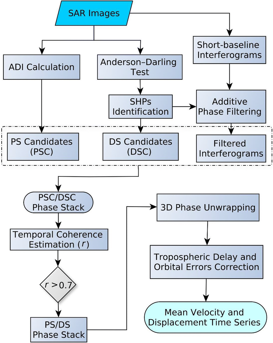 Fig. 3