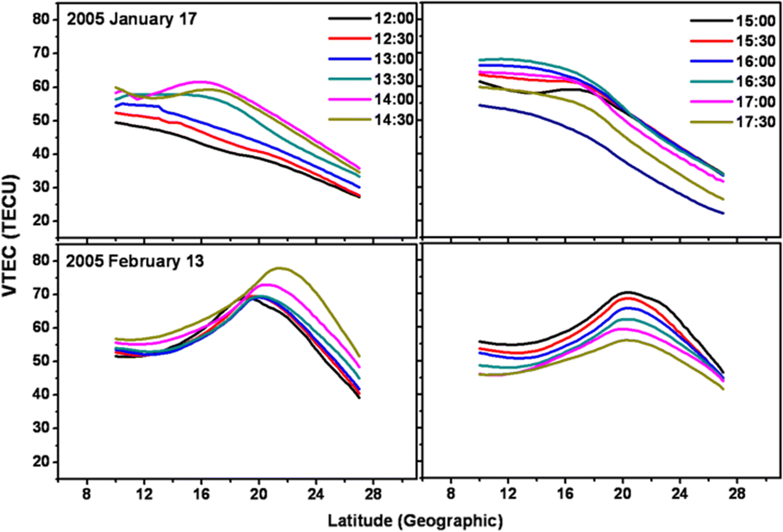 Fig. 3