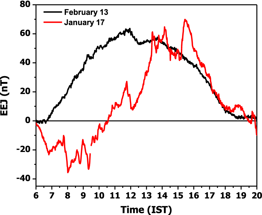 Fig. 4