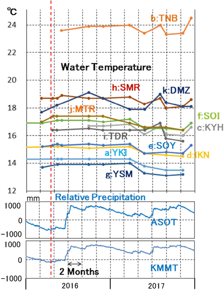 Fig. 8