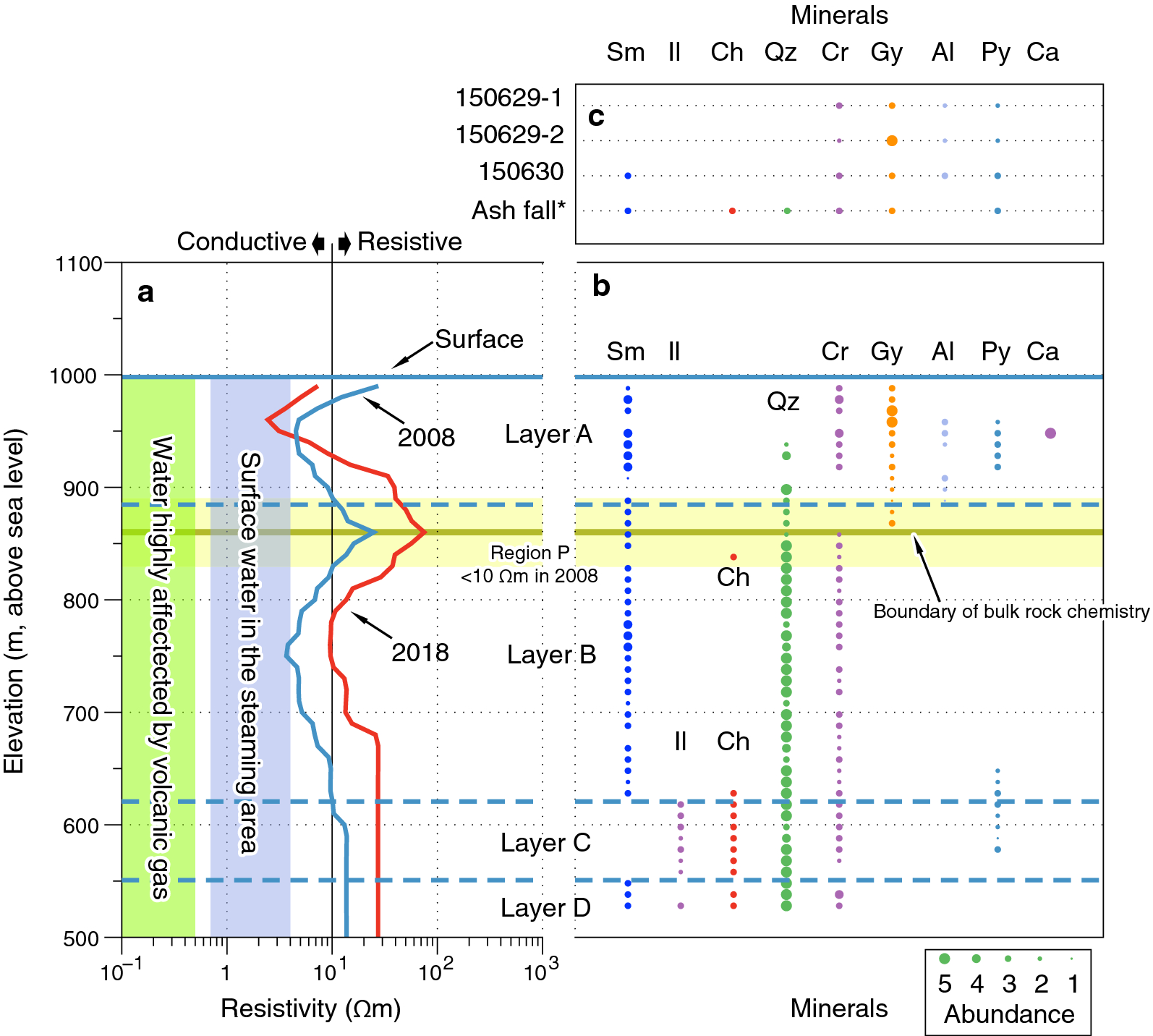 Fig. 8