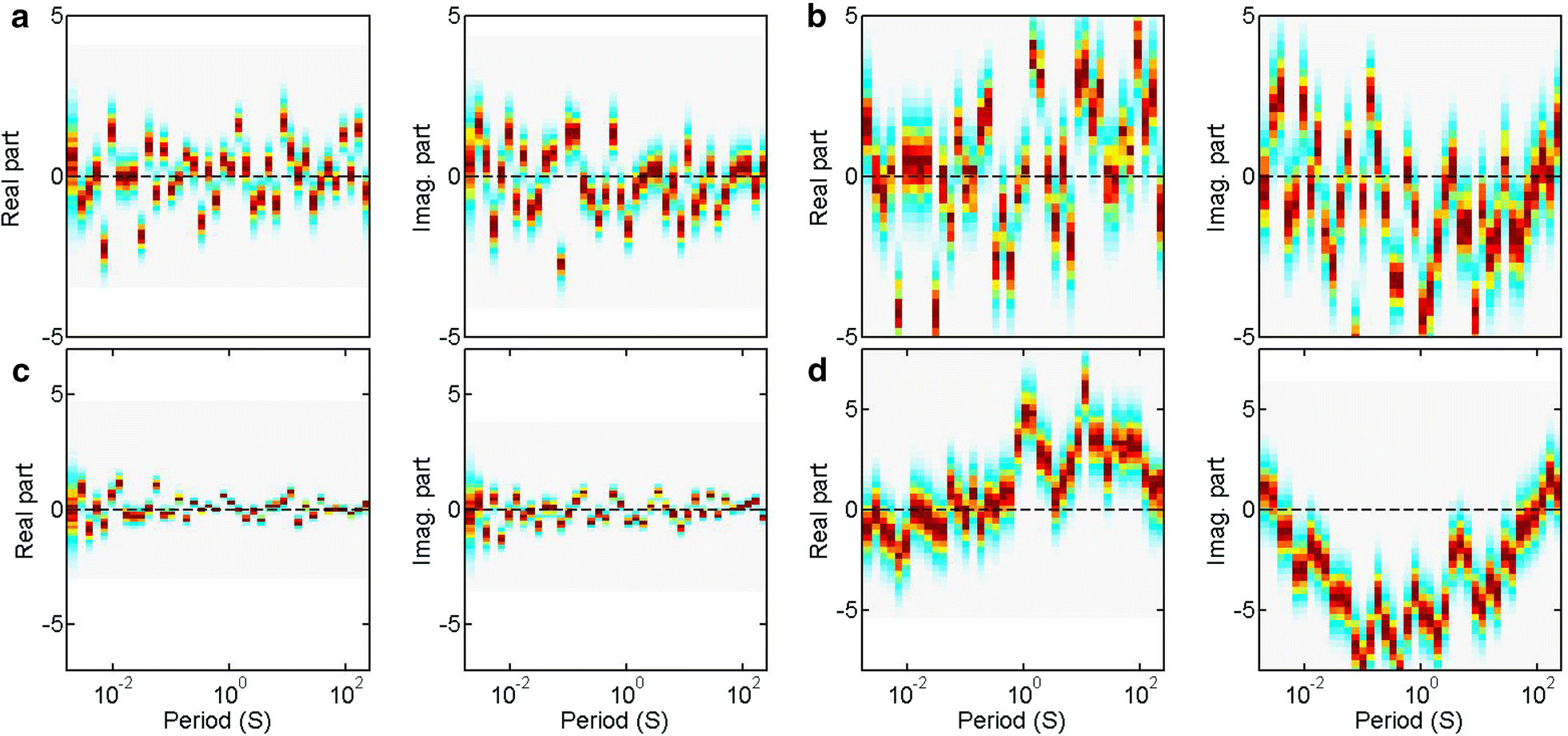 Fig. 3