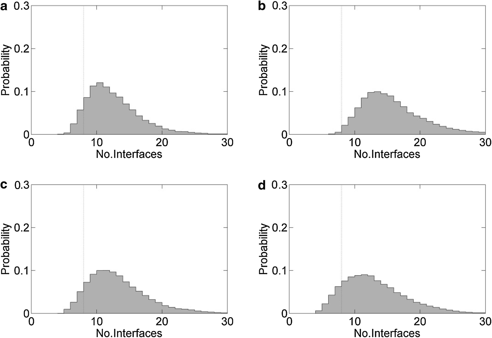 Fig. 4