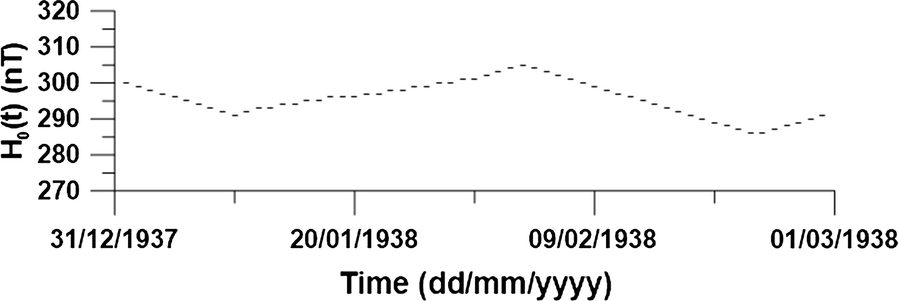 Fig. 14