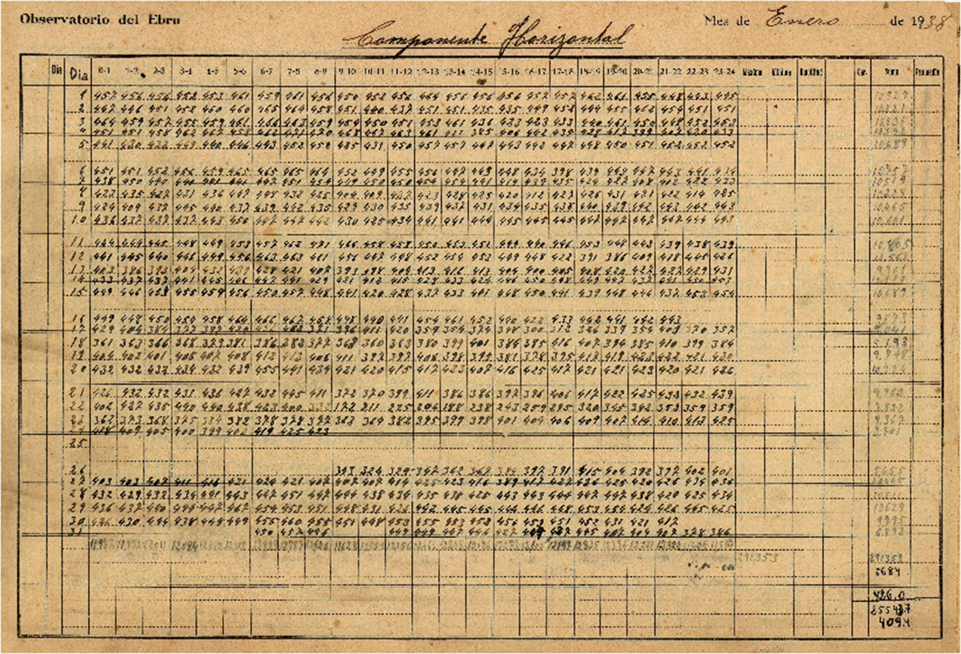 Fig. 17