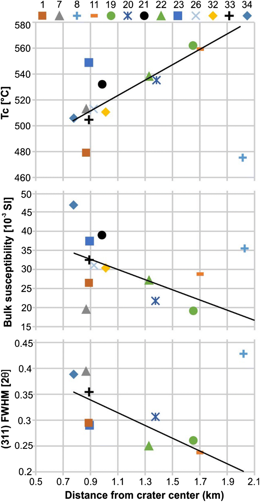 Fig. 4