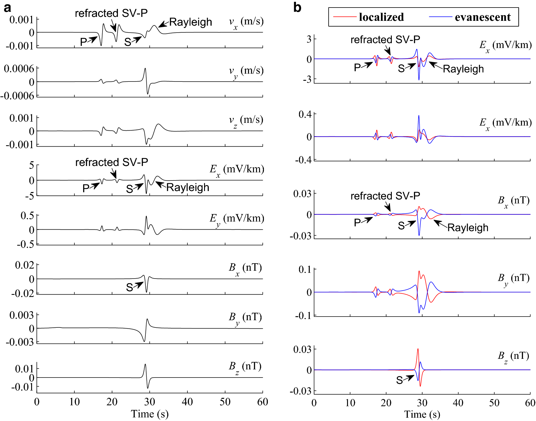 Fig. 4