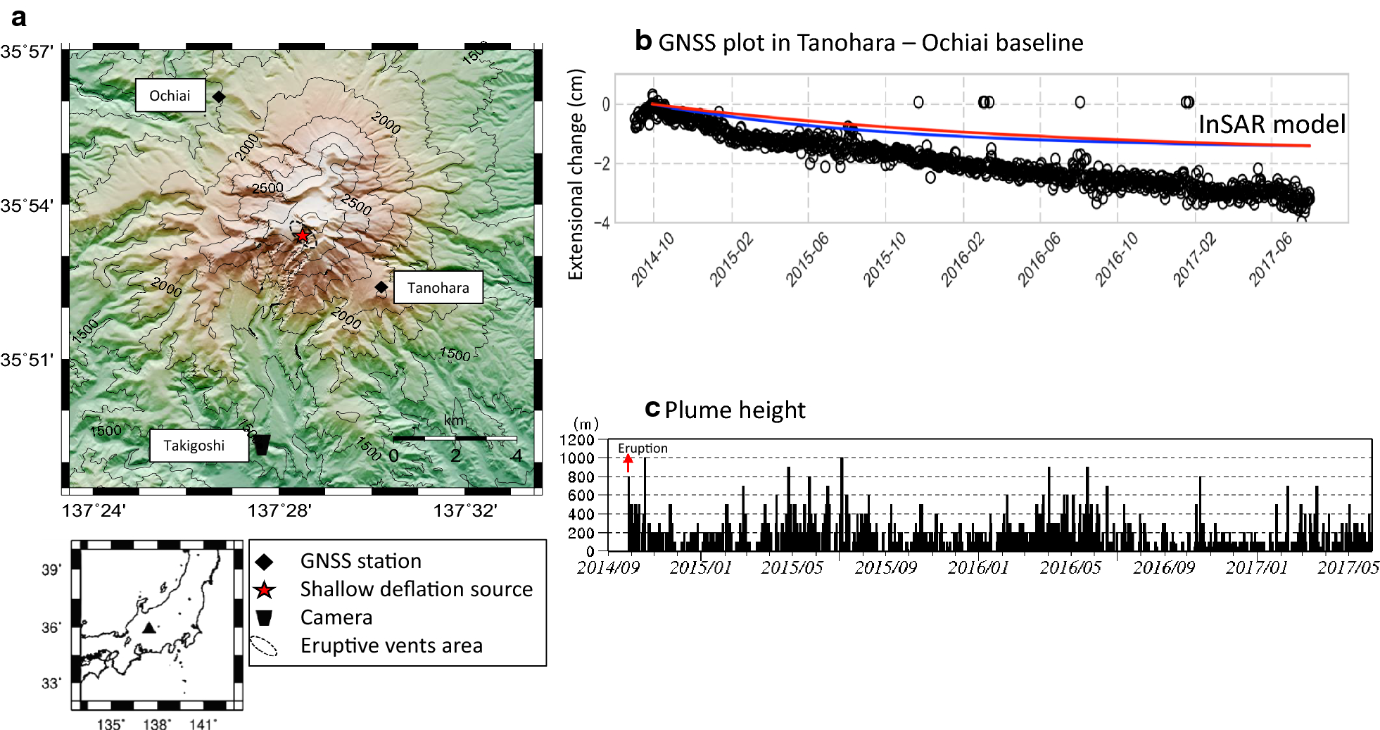 Fig. 1