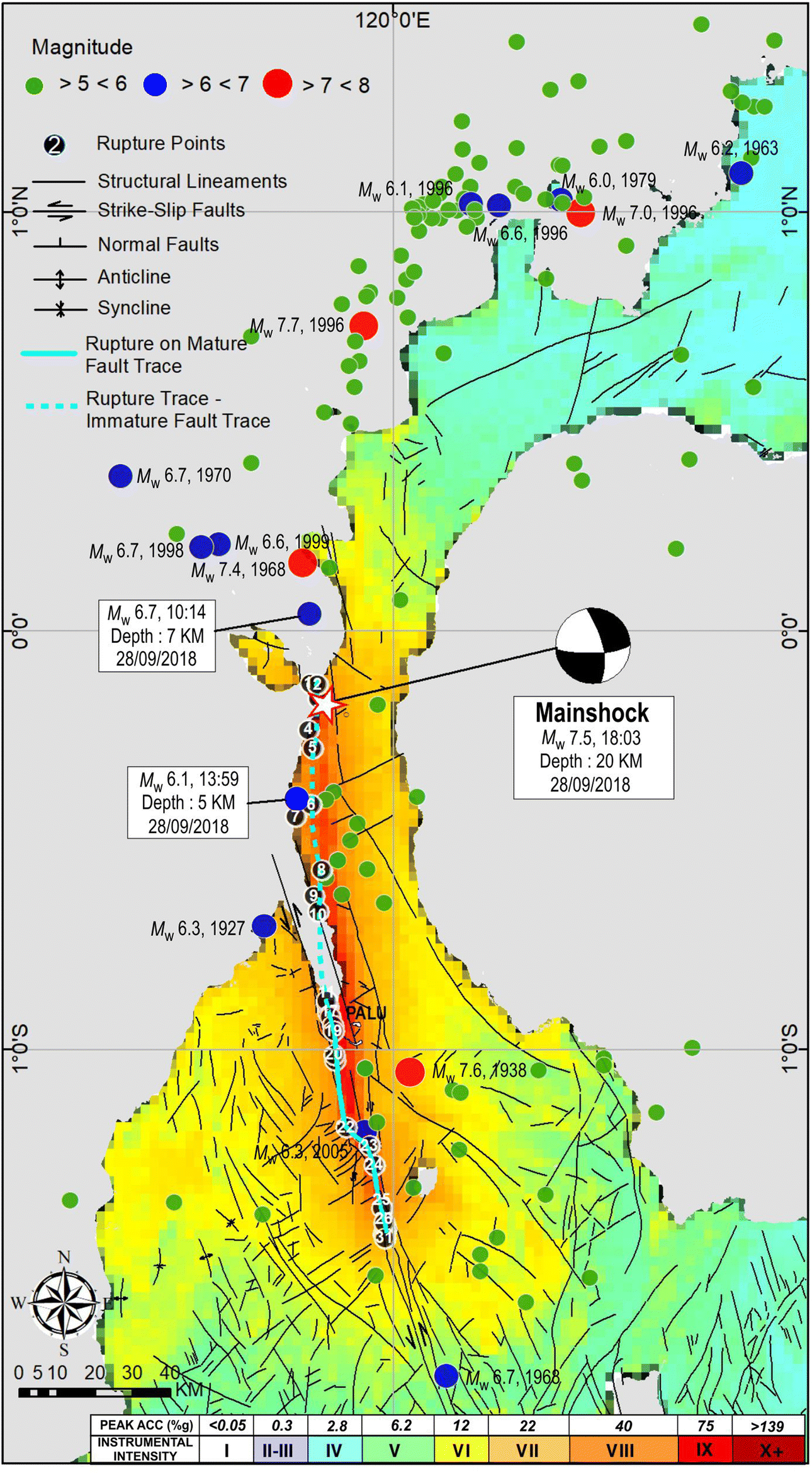 Fig. 6