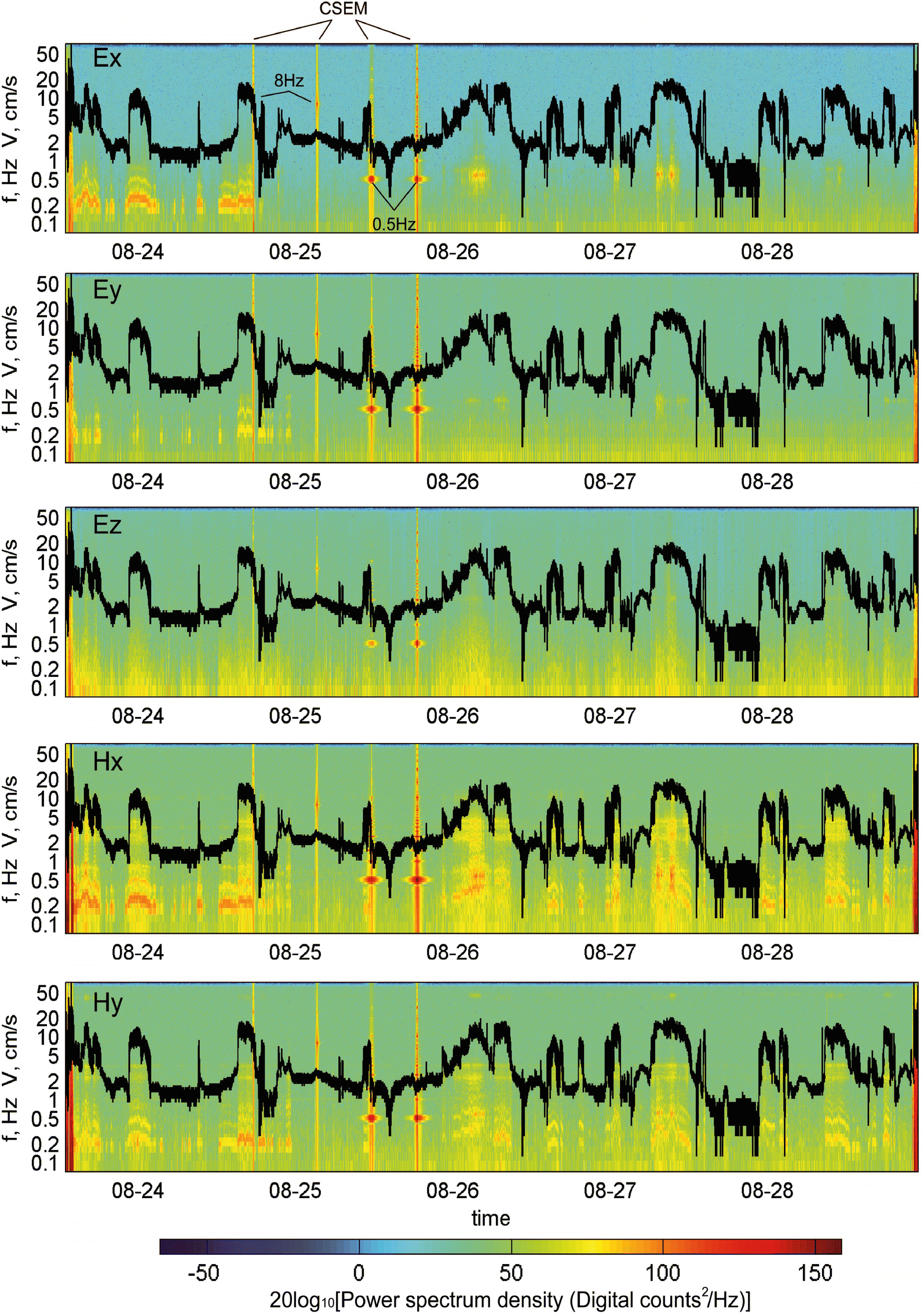 Fig. 3