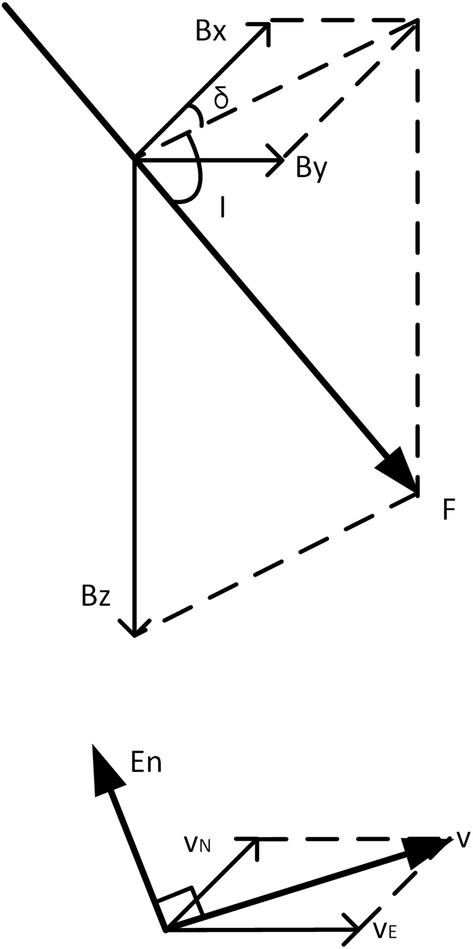 Fig. 4