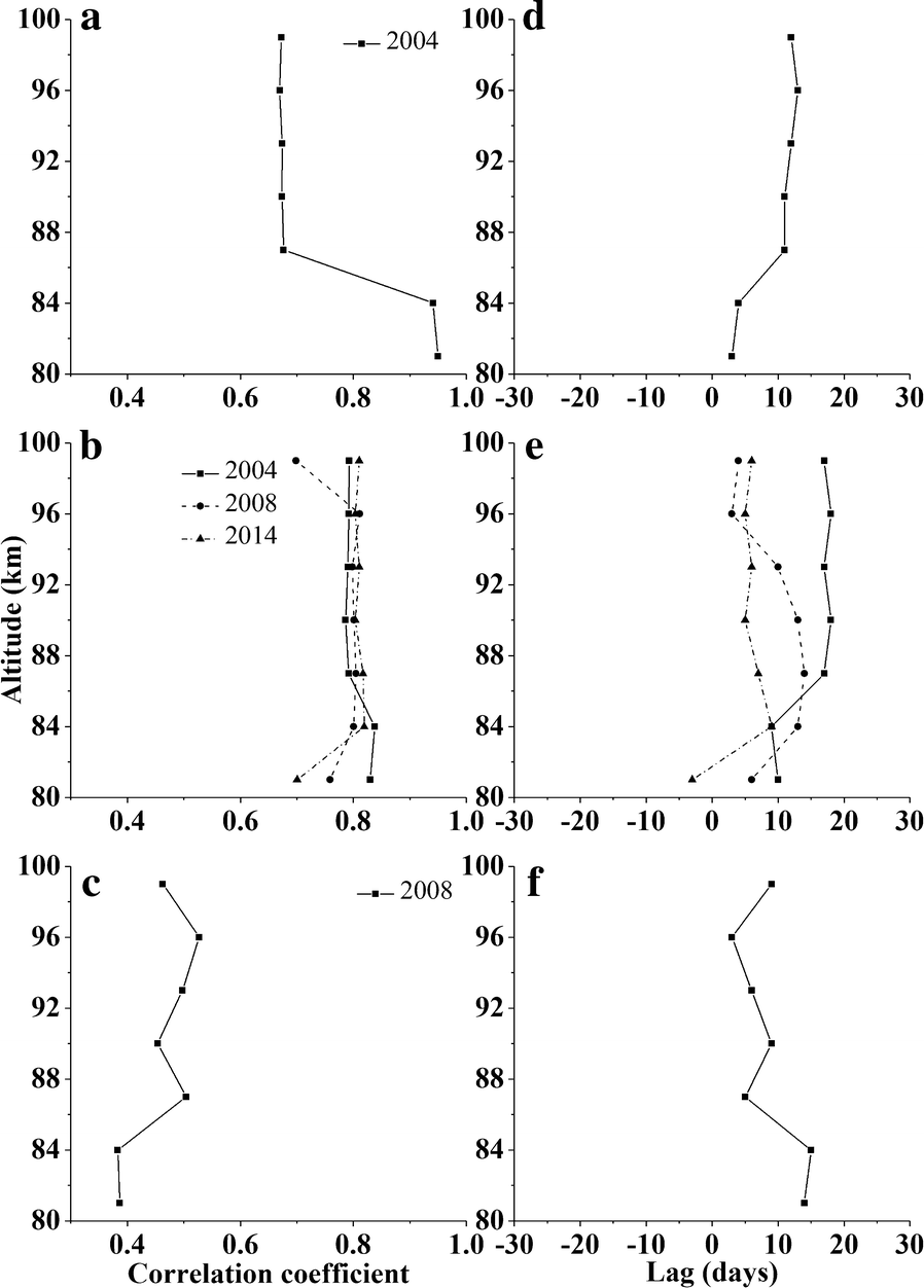 Fig. 5