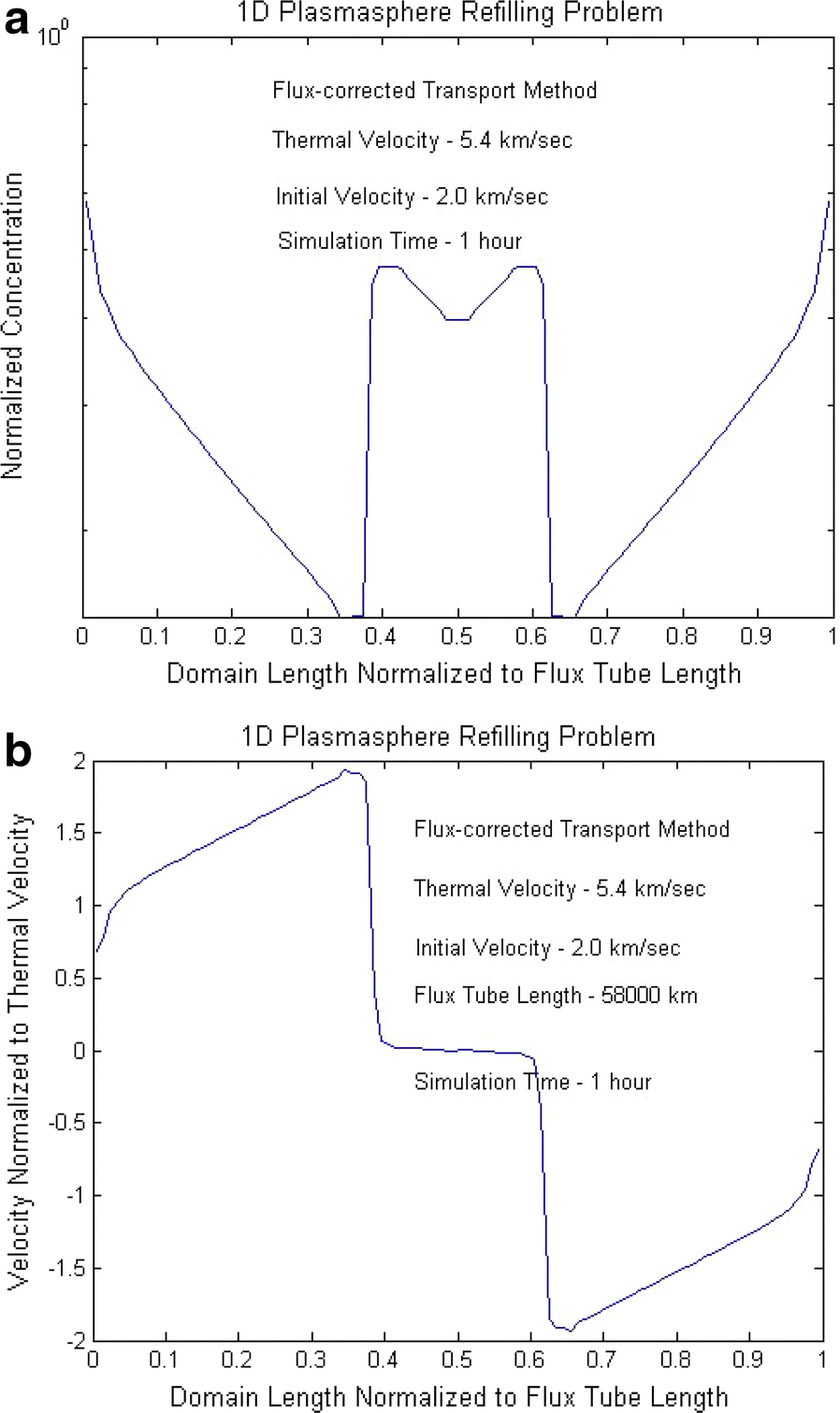 Fig. 6