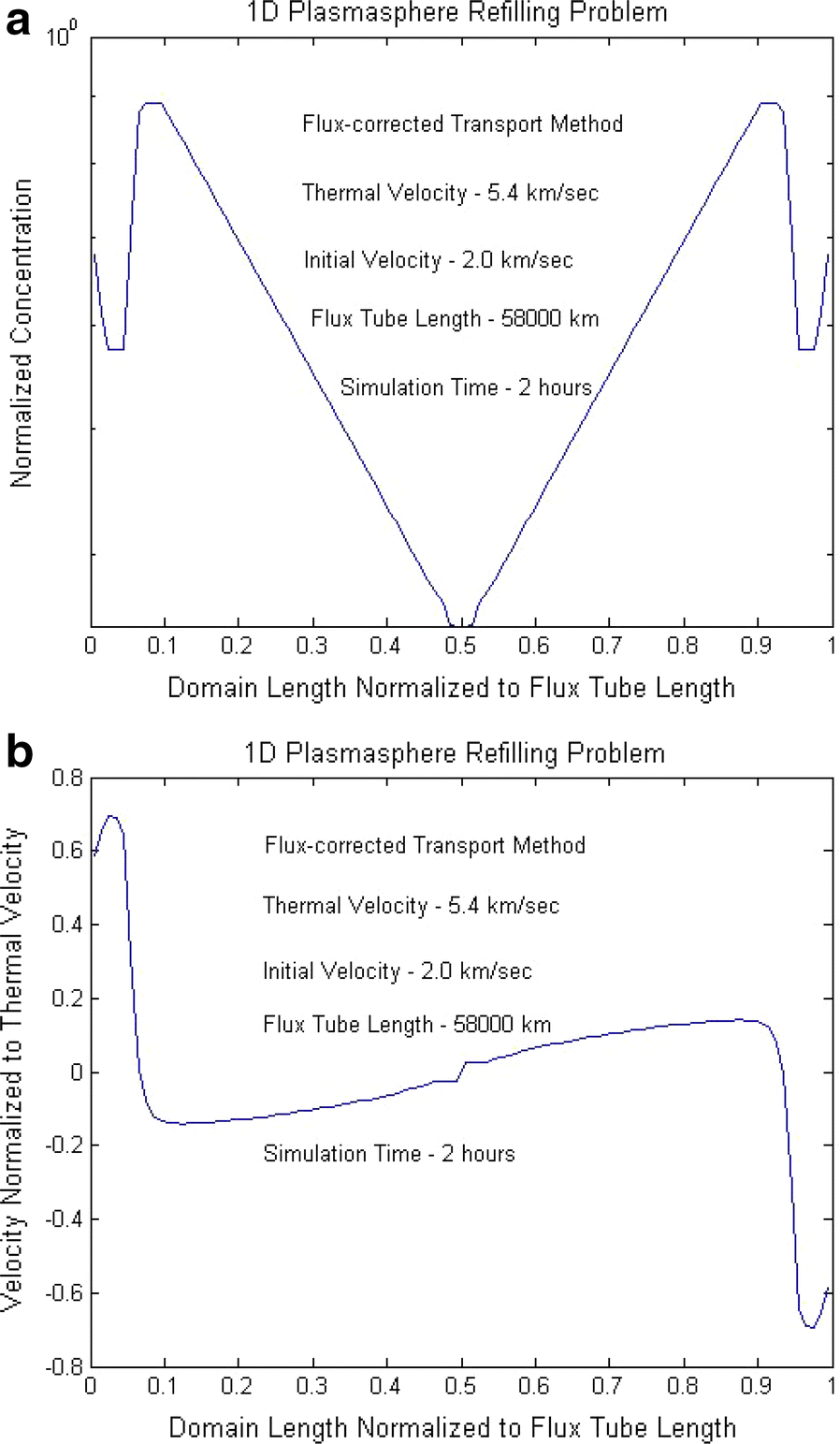 Fig. 7