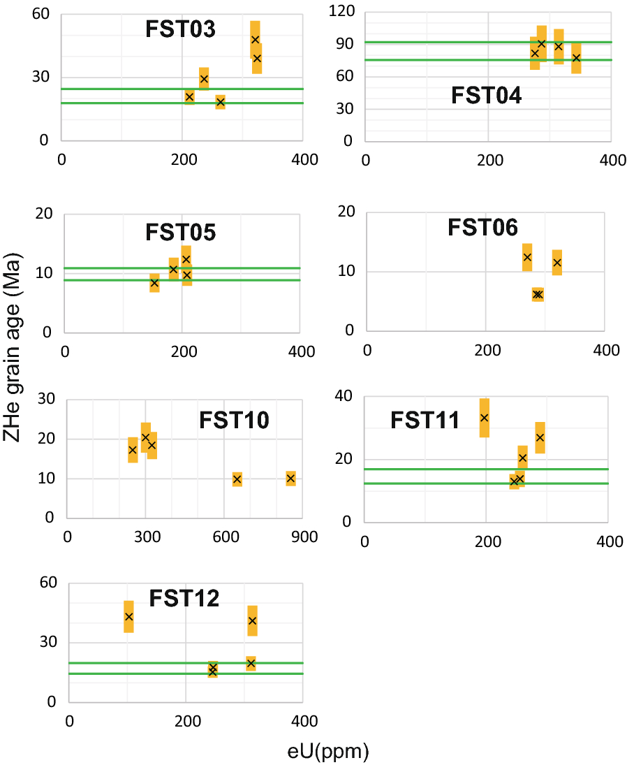 Fig. 3