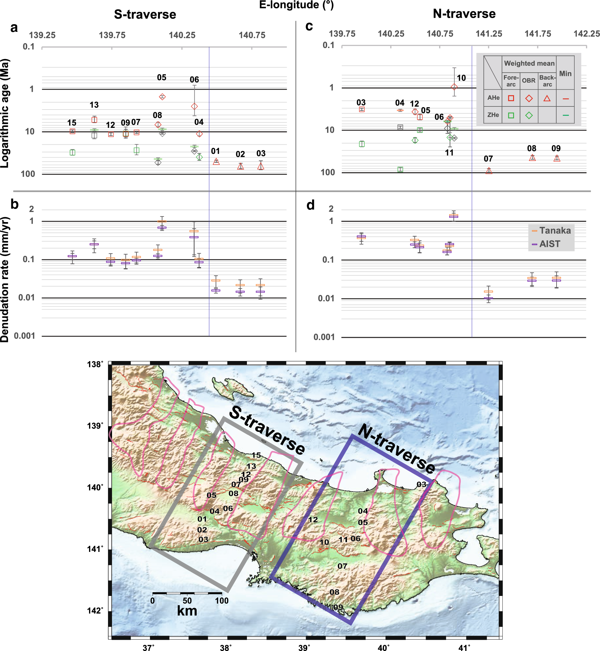 Fig. 4