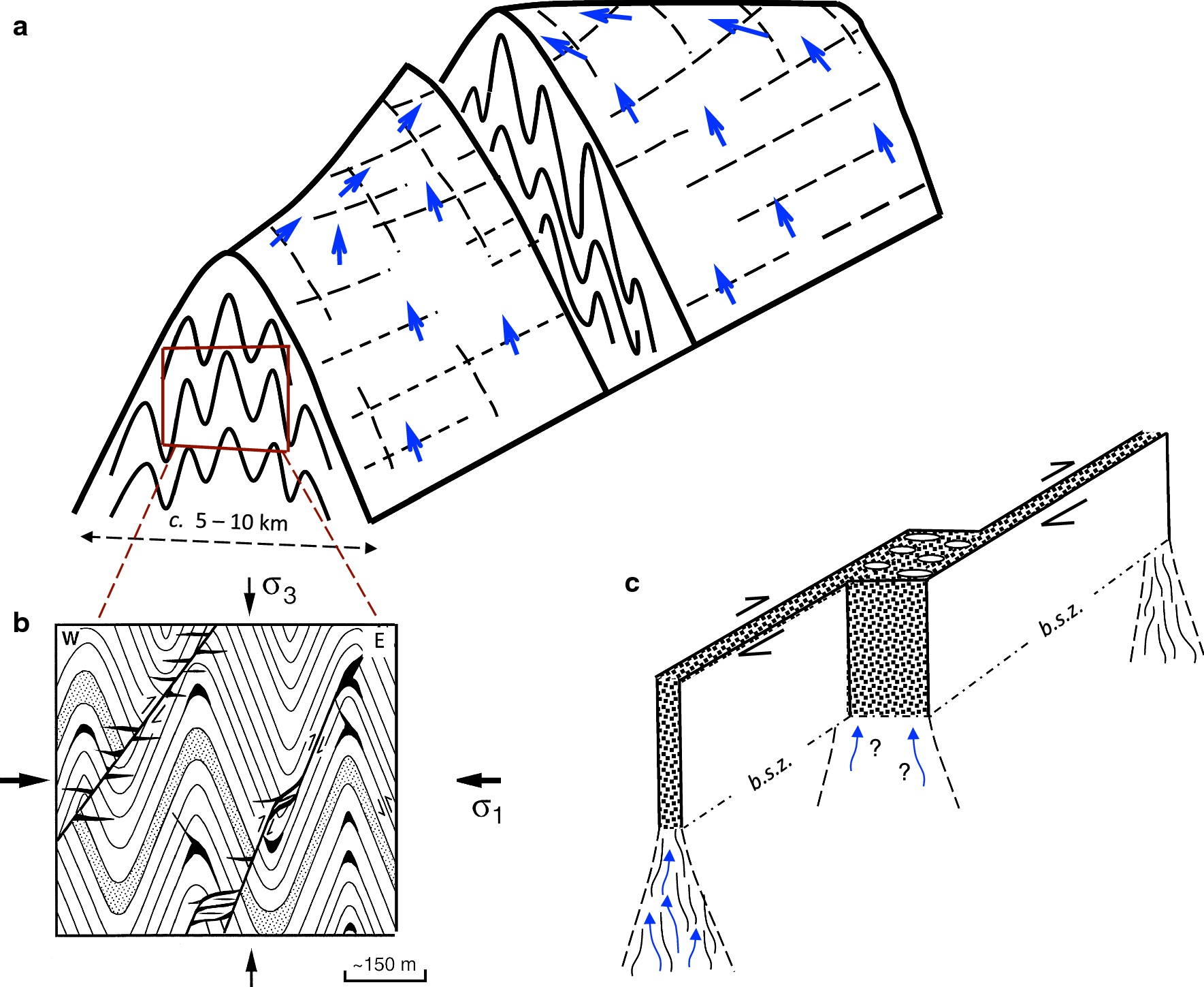 Fig. 11