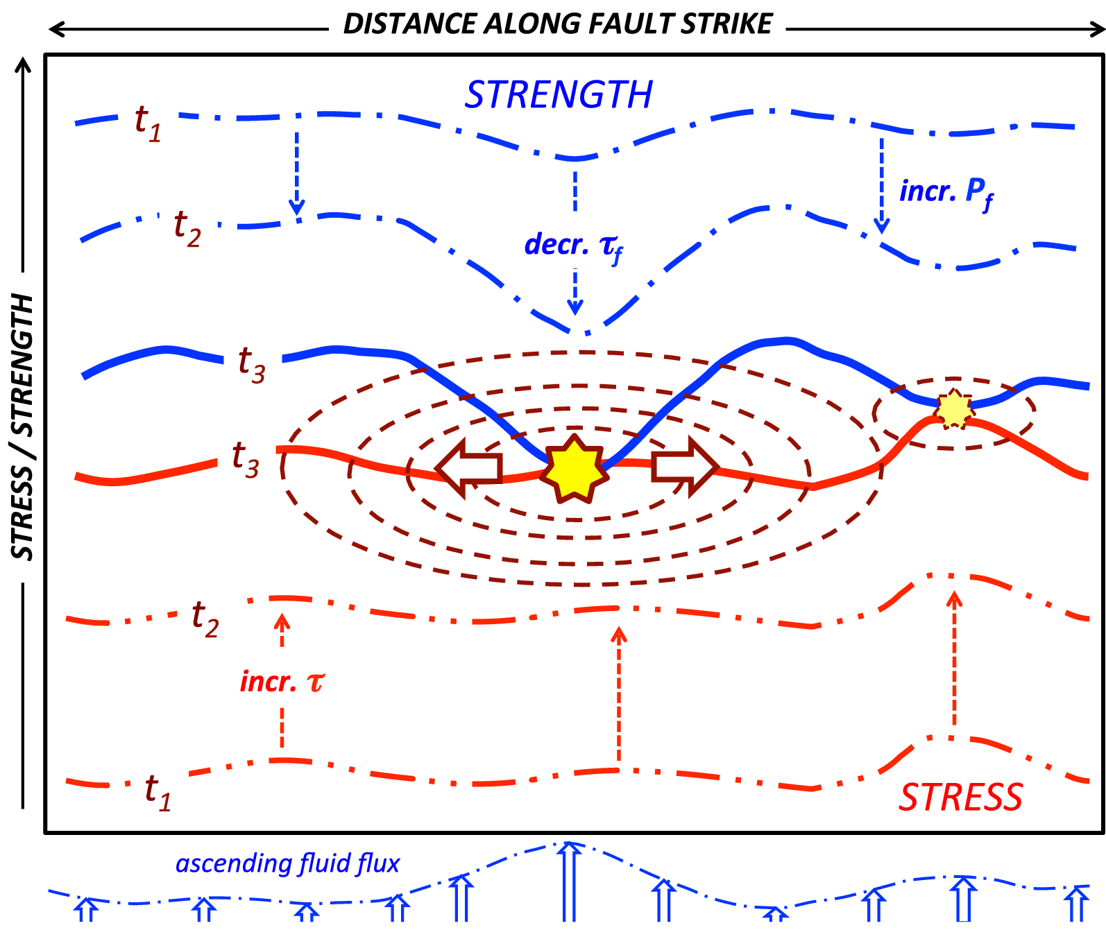 Fig. 12