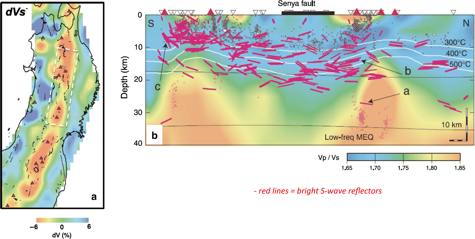 Fig. 9