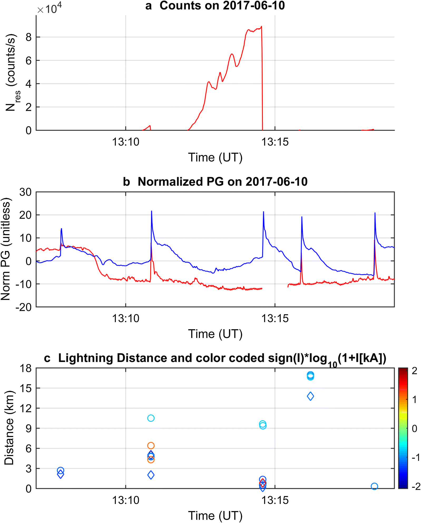 Fig. 10