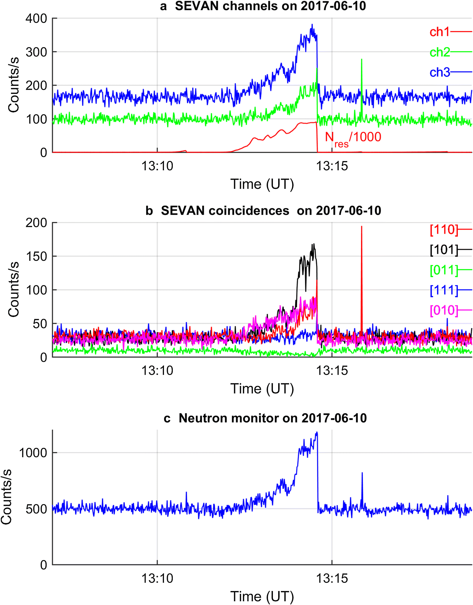 Fig. 11