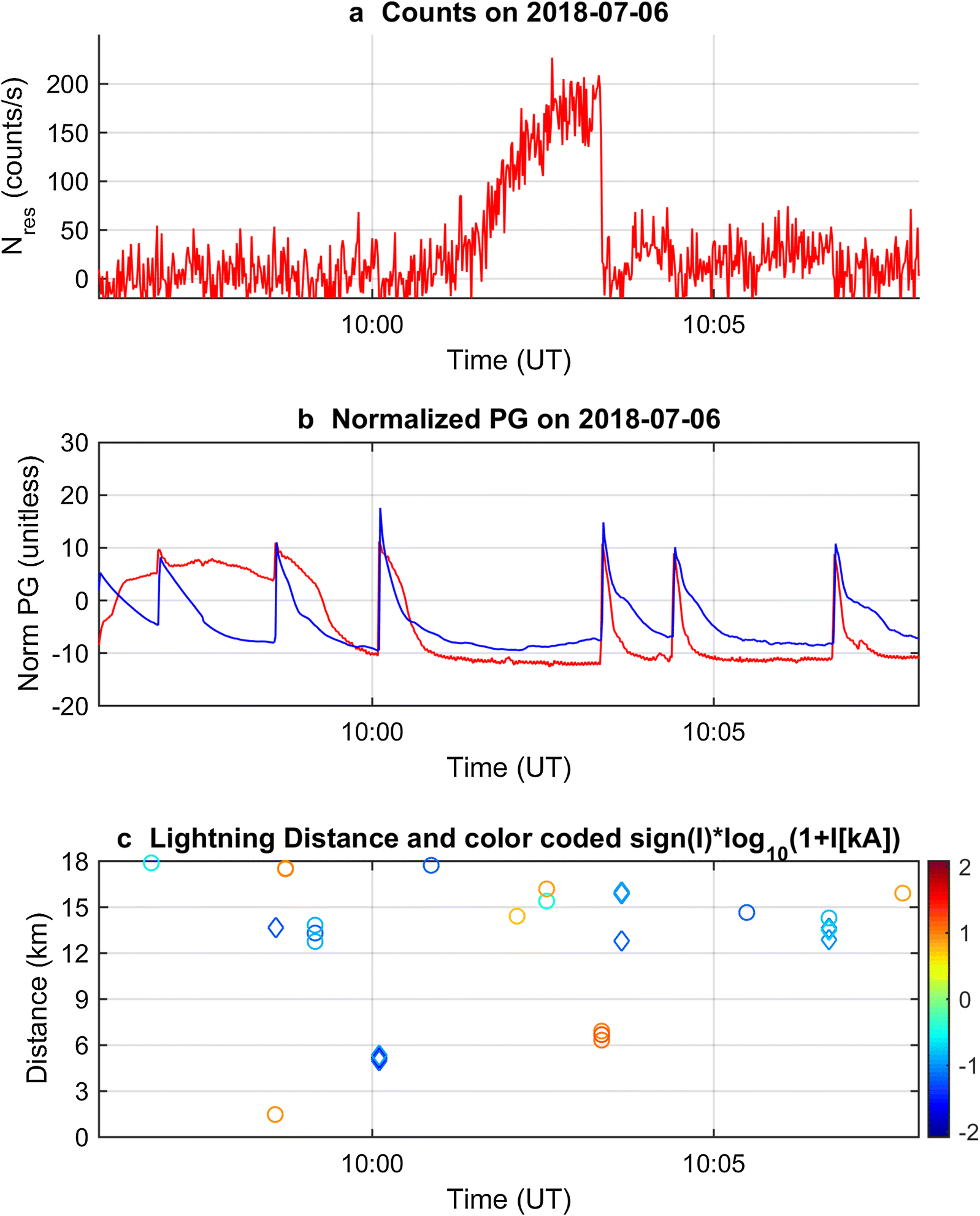 Fig. 4