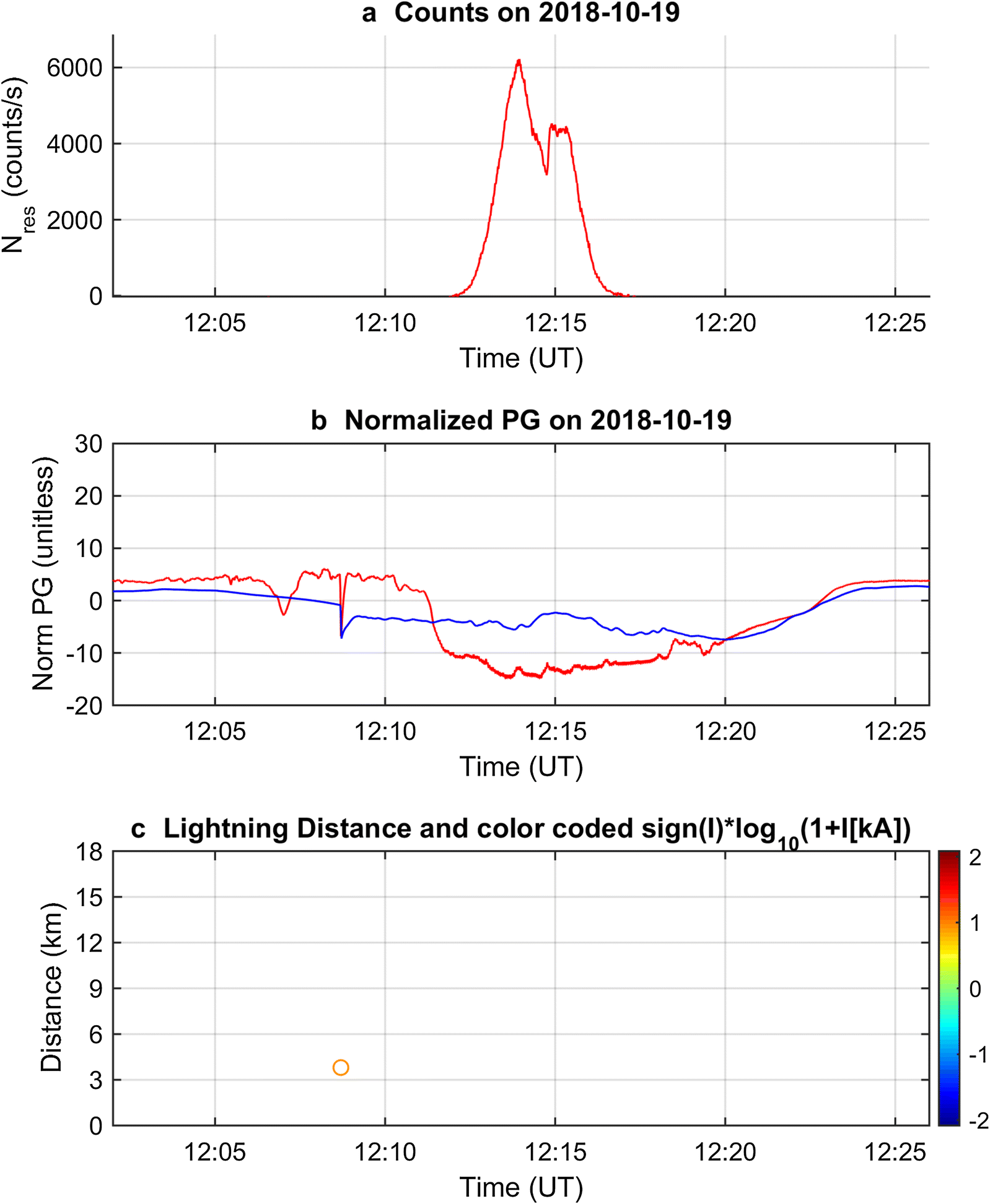 Fig. 7