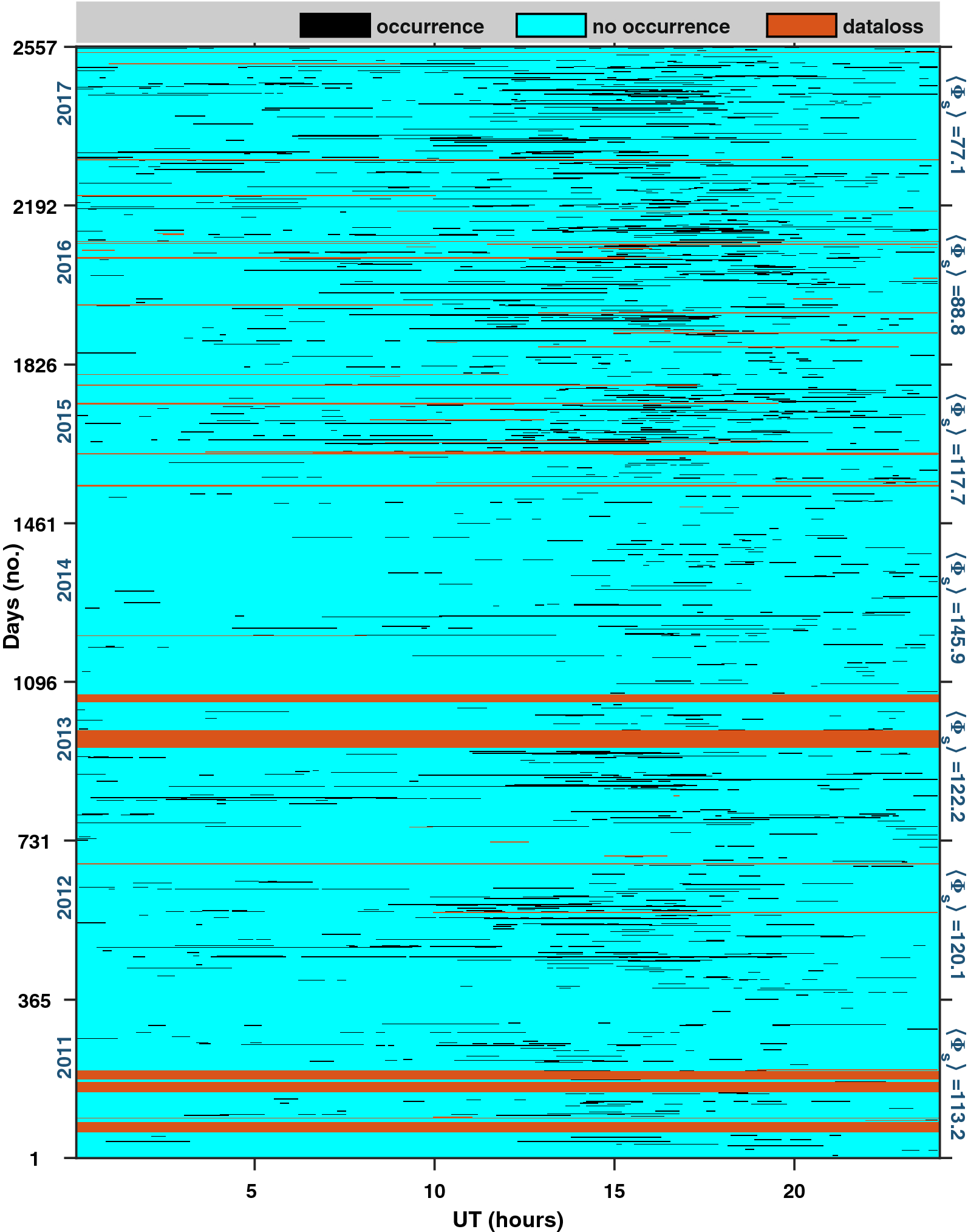 Fig. 3