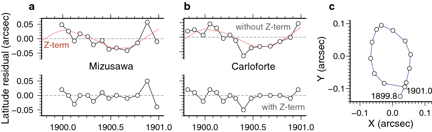 Fig. 3