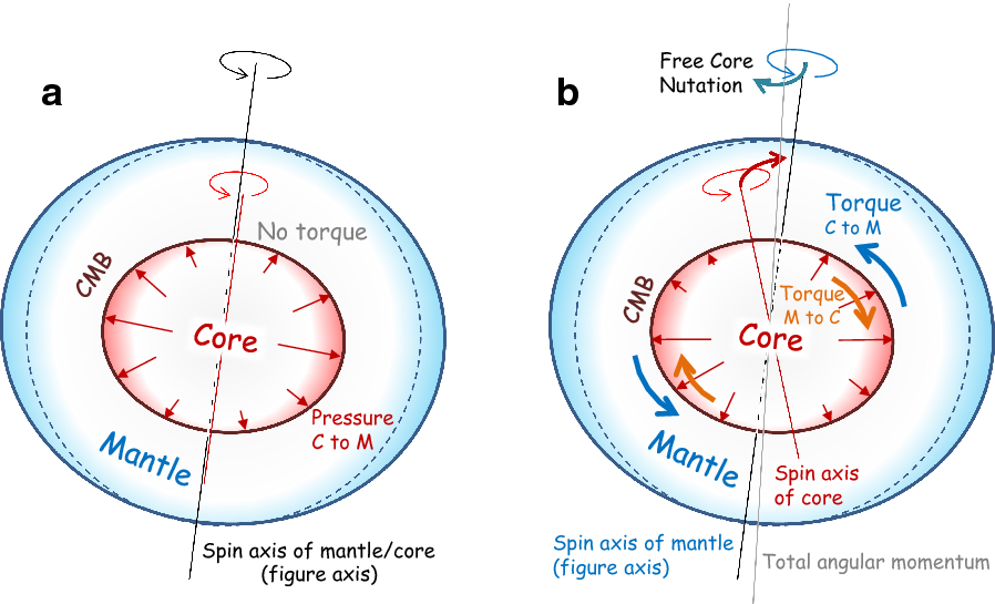 Fig. 4